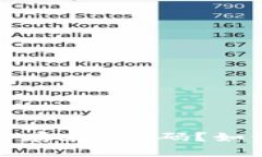 TP钱包中是否存在假U码？